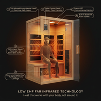 1 Person Extendable FAR Infrared Sauna for Home, Hemlock Wood Low EMF 6 Carbon Heaters Indoor Saunas with LED Lights, Bluetooth Speaker, Digital Control Panel, and Seating Bench — How It Works